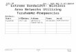 Doc.: IEEE 802.11-07/2068r0 Submission July 2007 David Britz AT&T LabsSlide 1 Extreme Bandwidth- Wireless Area Networks Utilizing Terahertz Frequencies