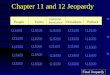 Chapter 11 and 12 Jeopardy PeopleTerms Industrial Revolution PresidentsPotluck Q $100 Q $200 Q $300 Q $400 Q $500 Q $100 Q $200 Q $300 Q $400 Q $500 Final