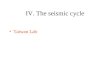 IV. The seismic cycle Taiwan Lab. Introduction: geological context and issues addressed in this thesis Introduction: geological context… 6.5 Ma old collision