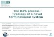 The ICPS process: Typology of a novel terminological system Stefan SCHULZ IMBI, University Medical Center, Freiburg, Germany Daniel KARLSSON Department