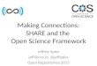 Making Connections: SHARE and the Open Science Framework Jeffrey Spies jeff@cos.io, @jeffspies Open Repositories 2015