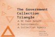 The Government Collection Triangle NC Debt Setoff Garnishments Collection Agency Summer 2008 Angela E. Munsie Forsyth County EMS