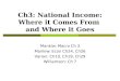 Ch3: National Income: Where it Comes From and Where it Goes Mankiw: Macro Ch 3 Mankiw: Econ Ch24, Ch26 Varian: Ch10, Ch19, Ch29 Williamson: Ch 7