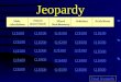 Jeopardy Mole calculations Stoked about Stoich Mixed Stoichiometry SolutionsAcids/Bases Q $100 Q $200 Q $300 Q $400 Q $500 Q $100 Q $200 Q $300 Q $400