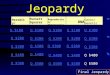 Jeopardy Heredity/ Mendel Punnett Squares Reproduction/ Chromosomes DNA Genes/Genetic Engineering Q $100 Q $200 Q $300 Q $400 Q $500 Q $100 Q $200 Q $300