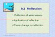 1© Manhattan Press (H.K.) Ltd. Reflection of water waves Application of reflection Application of reflection 9.2 Reflection Phase change on reflection