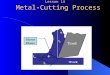 Lesson 14 Metal-Cutting Process. Metal-cutting processes are extensively used in the manufacturing industry. They are characterized by the fact that the