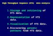 High Throughput Sequence (HTS) data analysis 1.Storage and retrieving of HTS data. 2.Representation of HTS data. 3.Visualization of HTS data. 4.Discovering