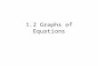 1.2 Graphs of Equations. Objective Sketch graphs of equations Find x and y intercepts of graphs of equations Use symmetry to sketch graphs of equations