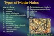 Types of Matter Notes Vocabulary: 1.chemistry 2.matter 3.pure substance 4.representative particle 5.element 6.symbol 7.compound 8.formula 9.molecule/formula
