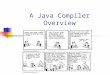 A Java Compiler Overview. October 21, 2003Shane A. Brewer2 Who Am I? Shane A. Brewer brewer@cs.ualberta.ca brewer Masters Graduate
