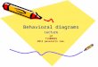 Behavioral diagrams Lecture p4 T120B029 2012 pavasario sem