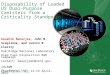 ORNL is managed by UT-Battelle for the US Department of Energy Disposability of Loaded US Dual-Purpose Canisters from a Criticality Standpoint Kaushik