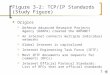 1 Figure 3-2: TCP/IP Standards (Study Figure) Origins  Defense Advanced Research Projects Agency (DARPA) created the ARPANET  An internet connects multiple