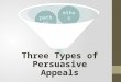 Three Types of Persuasive Appeals logospathosethos