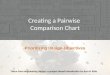 Creating a Pairwise Comparison Chart Taken from engineering design: a project-based introduction by dym & little