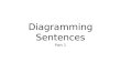 Diagramming Sentences Part 1. DIAGRAMMING SENTENCES © Capital Community College Diagramming sentences provides a way of picturing the structure of a sentence