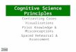 Cognitive Science Principles Contrasting Cases Visualizations Prior Knowledge & Misconceptions Spaced Rehearsal & Assessment