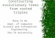Constructing evolutionary trees from rooted triples Bang Ye Wu Dept. of Computer Science and Information Engineering Shu-Te University