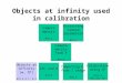 Objects at infinity used in calibration Computing K from 1 image HZ8.8 IAC and K HZ8.5 Camera matrix from F HZ9.5 Objects at infinity (w, Q*) HZ3.5-3.7,