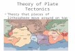 Theory of Plate Tectonics Theory that pieces of lithosphere move around on top of the asthenosphere