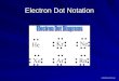Electron Dot Notation schoolhouse1.fenn.org Vocabulary Valence electrons ? Electron- dot notations ? Octet rule ? Page 169 & 170