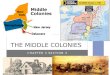 CHAPTER 3 SECTION 3 THE MIDDLE COLONIES. PERRY’S POINTS Describe Geography and Climate of Middle Colonies Understand early history of N.Y and N.J Understand