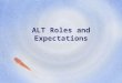 ALT Roles and Expectations. Survey Answers Reasons you came to Japan?  Most JTEs think that ALTs chose to come to Japan to teach English. While the