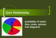 Quiz Wednesday probability of cards, dice, coins, spinner, tree diagrams