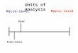 Micro-level Macro-level Individual Dyad Units of Analysis