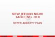 NEW JEEVAN NIDHI TABLE NO. 818 DEFER ANNUITY PLAN DEFER ANNUITY PLAN