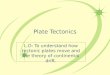 Plate Tectonics L.O: To understand how tectonic plates move and the theory of continental drift