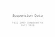 Suspension Data Fall 2009 Compared to Fall 2010. 2009 Number of Students Suspended – Grade Level
