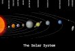 The Solar System. Rotation vs. Revolution Comparing the Inner and Outer Solar System Inner Solar System Mercury, Venus, Earth, and Mars –Terrestrial