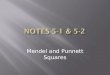 Mendel and Punnett Squares.  Mendel was a geneticist who studied pea plants  He began his experiments by crossing 2 purebred organisms