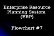 Enterprise Resource Planning System (ERP) Flowchart #7