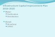 Infrastructure Capital Improvement Plan 2016-2020 Water Purification Distribution Street Broadway OPWC