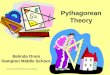 Pythagorean Theory Belinda Oram Hampton Middle School Graphics From MS Clipart and 