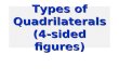 Types of Quadrilaterals (4-sided figures). A four sided figure with both pairs of opposite sides parallel