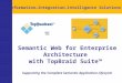 Information—Integration—Intelligence Solutions Semantic Web for Enterprise Architecture with TopBraid Suite™ Supporting the Complete Semantic Application