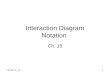 Larman ch. 151 Interaction Diagram Notation Ch. 15