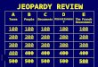 JEOPARDY REVIEW A Terms B People C Documents D Miscellaneous E The French Government 100 200 300 400 500 FJ
