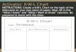 Activator: K-W-L Chart INSTRUCTIONS: Create a K-W-L Chart on the topic of the Holocaust on your own piece of paper. Next, fill in the “What I Know” and