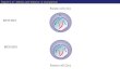 MITOSIS MEIOSIS Parent cell (2n) Figure 9.17 Mitosis and Meiosis: A Comparison