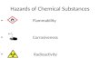 Hazards of Chemical Substances Flammability Corrosiveness Radioactivity