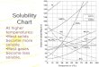 Solubility Chart At higher temperatures: Most solids become more soluble Most gases become less soluble