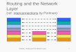 Netprog: Routing and the Network Layer1 Routing and the Network Layer (ref: Interconnections by Perlman)