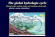 The global hydrologic cycle Ground water, surface water, soil moisture, snow pack, glaciers, ocean, atmosphere