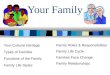 Your Family Your Cultural Heritage Types of Families Functions of the Family Family Life Styles Family Roles & Responsibilities Family Life Cycle Families