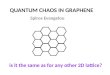 QUANTUM CHAOS IN GRAPHENE Spiros Evangelou is it the same as for any other 2D lattice? 1